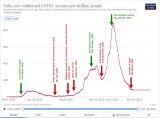 UK OWID cases_export.png