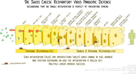 SwissCheese Respiratory Virus Interventions-ver4.jpg